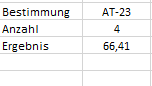 Suchabfrage mit 2 Suchkriterien / Frachtratenzuordnung upload_2022-4-27_12-30-39.png