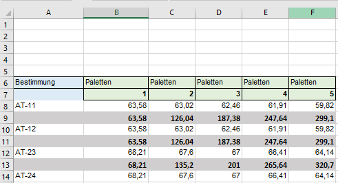 Suchabfrage mit 2 Suchkriterien / Frachtratenzuordnung upload_2022-4-27_9-50-20.png
