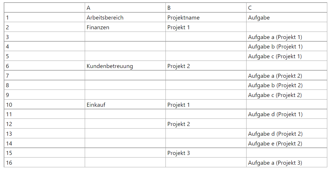 Kopieren von Zellen wenn Bedingung erfüllt + sortieren der kopierten Werte upload_2022-7-6_13-21-55.png