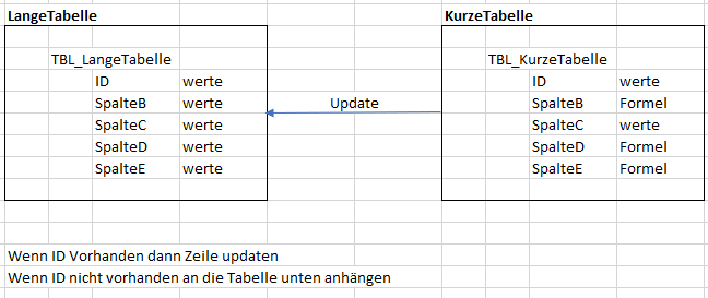 Daten in intelligenter Tabelle updaten upload_2023-1-26_10-58-31.png