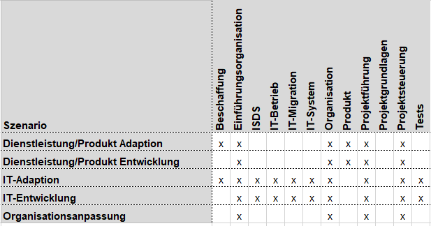 Kreuztabelle oder Matrix upload_2023-10-9_9-44-8.png