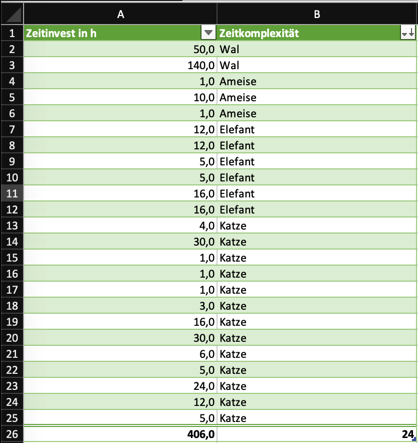 Gestuztmittel kombinieren mit WENN upload_2023-11-22_17-51-55.png
