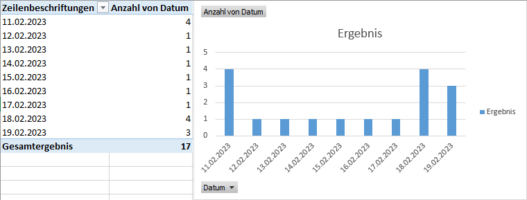 Diagramm mit Anzahl pro Tag und 2 X-Achsen upload_2023-2-12_16-35-40.png