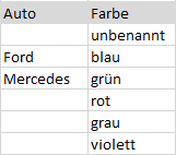 MS Access - Formular: Kein Datensatz mit passenden Schlüsselfeldern upload_2023-3-11_11-52-0.png