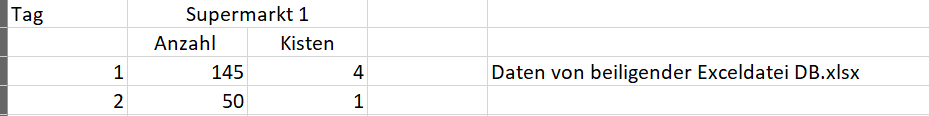 Nur eindeutige Werte berechnen aus externer Datei upload_2023-3-30_23-23-5.png