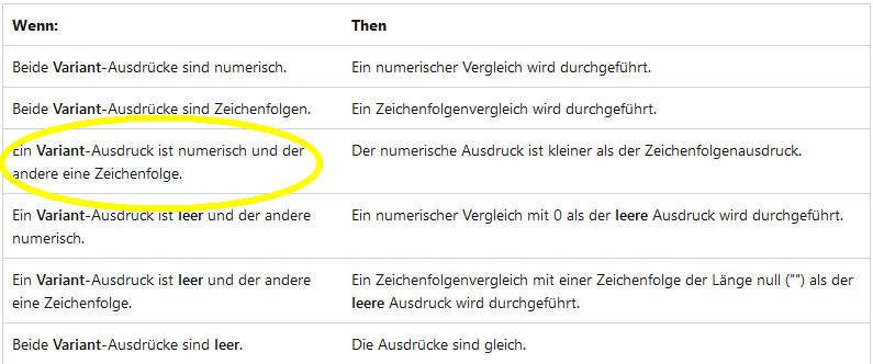 If-Then-Else...Verständnisfrage zu Kriterium String > Zahl upload_2023-4-18_10-19-10.png