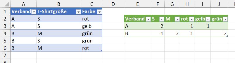 Pivottabelle: Werte unabhängig vonaneinander darstellen upload_2023-4-1_15-59-47.png