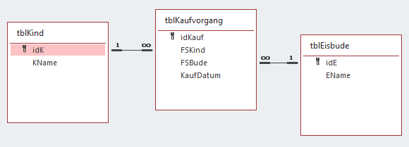 m:n Beziehuungen und Zwischentabellen upload_2023-5-11_9-11-52.png