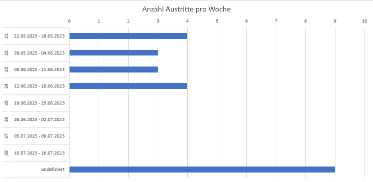 Farben in Balkendiagramm anpassen upload_2023-5-12_15-49-11.png