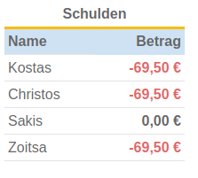 Summe zusammenfassen upload_2023-5-15_19-10-54.png