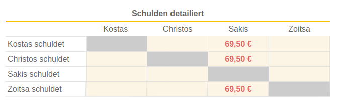 Summe zusammenfassen upload_2023-5-15_19-26-3.png