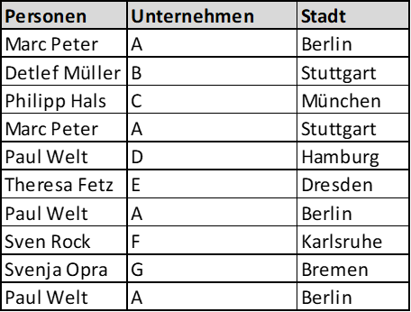 Zählen von Namen mit zwei Bedingungen ohne Duplikate upload_2023-6-21_17-22-28.png