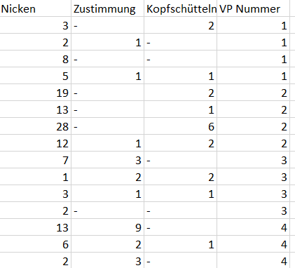 Summe bilden, wenn eine Zahl gleich sit upload_2023-6-8_16-9-30.png
