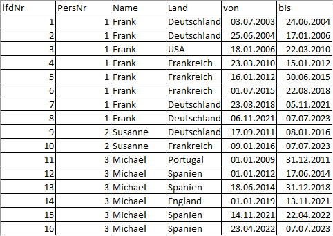 Zwischensummen upload_2023-7-9_23-41-35.png