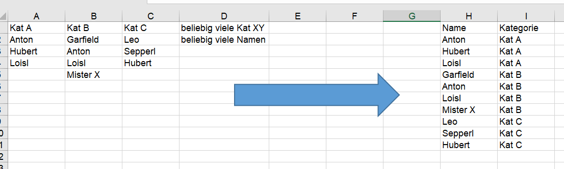 Spaltenüberschriften mit Werten kombinieren (dynamisch) upload_2023-8-21_10-47-37.png