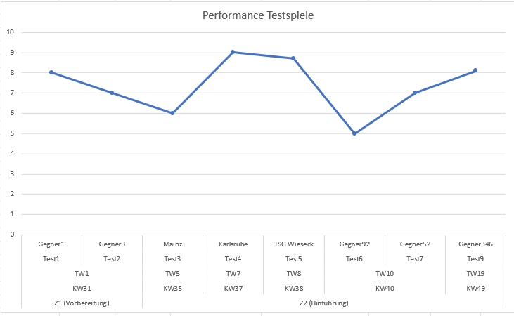 Werte verschoben in Diagramm upload_2023-8-23_9-4-41.png