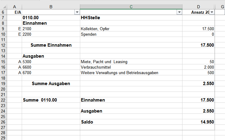 Haushaltsplan umarbeiten upload_2023-8-27_23-30-43.png