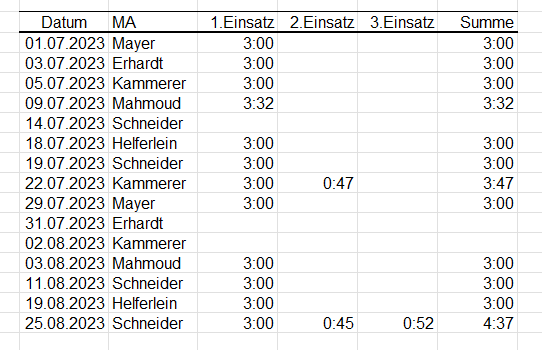 Zeiten rechnen mit Ausnahmen upload_2023-9-12_16-38-46.png