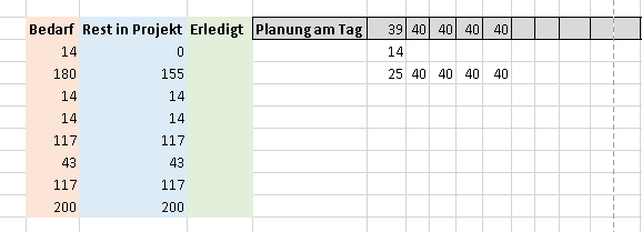 Alle Spalten rechts von der aktuellen Zelle addieren upload_2023-9-5_19-34-55.png