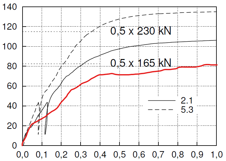 XY-Diagramm-Grafik mit zusätzlichen Daten erweitern upload_2024-1-18_17-11-52.png
