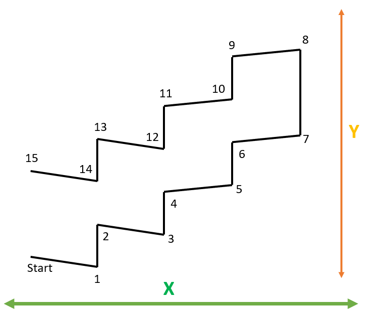 2D Plotterdaten im Diagram darstellen upload_2024-10-17_7-20-41.png