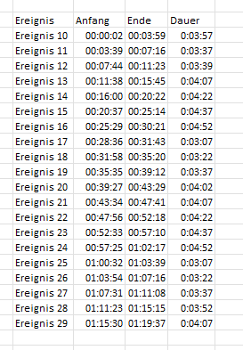 Zeitdauer berechnen Start/Ende in versch. Spalten upload_2024-12-14_10-44-22.png