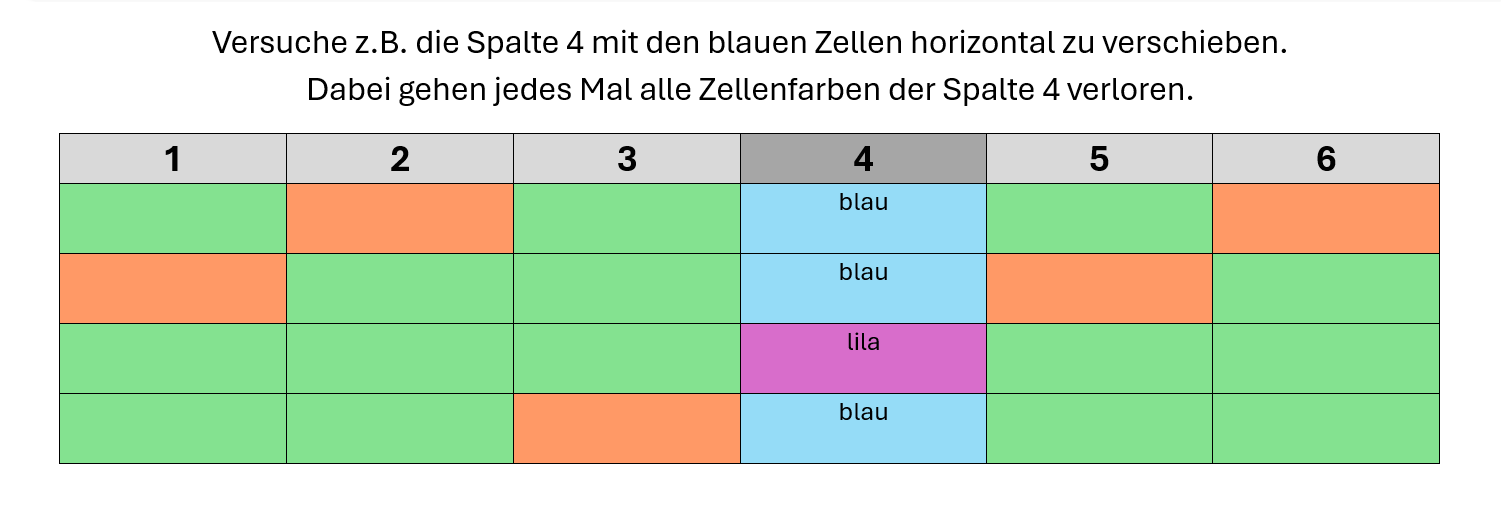 Beim horizontalen Verschieben von Tabellenspalten gehen Hintergrundfarben verloren. upload_2024-8-16_22-52-27.png