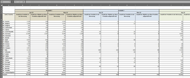 Vergleich von Perioden diverser Produkte Vorschau-Excel.jpg