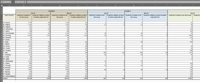 Vergleich von Perioden diverser Produkte Vorschau-Excel.jpg