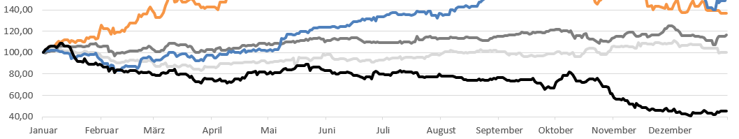Zentrieren der Beschriftung der x-Zeitachse x-achse.png