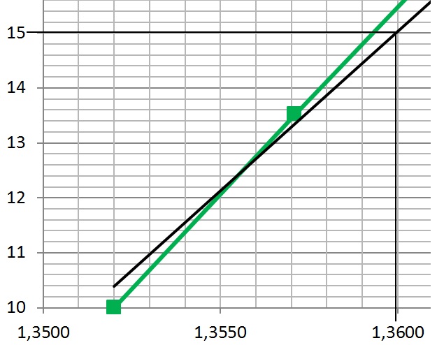 Diagrammpunkte auf X xarnbpuv.jpg