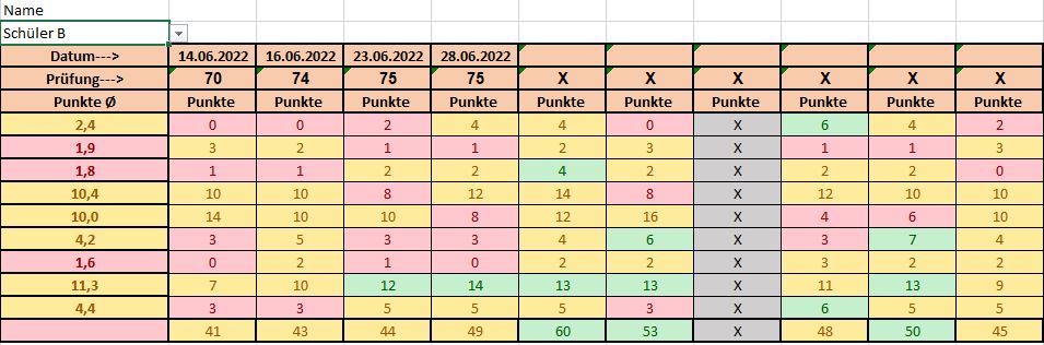 Tabellen Inhalt an Dropdown Inhalt anpassen ynntddmt.jpg