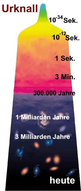 Arbeitszeiterfassungsdatenbank Zeitstrahl.gif