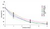 liniendiagramm_mit_standardabweichungen_552.jpg