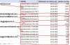 Werte aus Pivot-Tabelle als Seriendruck in Outlook versenden test.JPG