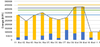 Pivot Tabelle.png