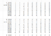 2024-04-11 16_46_24-Microsoft Excel-Arbeitsblatt (neu) (3) - Excel.png