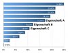 excel_diagramm_frage_138.jpg