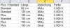 Abhängiges Dropdown Tabelle_Material.jpg
