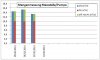 Balken- und Säulendiagramm kombinieren - Excel 2007 Tabelle sollso.JPG