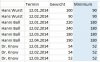Suche Minimum mit Bedingung in Excel 2014-12-18_163824.jpg