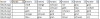Zusatzfilter für mehrere Einzelfilter Tab2.png