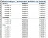 Falsche Kalkulation der Teilergebnisse in Pivot Tables 27-08-2015 18-00-55.jpg