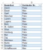 Pivot Tabelle mit Beziehungen zwischen Tabellen Tabelle flach.jpg