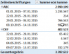 Excel 2016 - Datumsangaben / KW anzeigen 2016-01-19 15_57_56-Mappe1 - Excel.png
