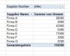 Sortierung einer Pivot Tabelle 24695542sf.jpg
