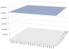 Problem mit Oberflächendiagramm (3D-Oberfläche): 2 Ebenen in einer Grafik möglich? grafik2.PNG