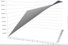 Problem mit Oberflächendiagramm (3D-Oberfläche): 2 Ebenen in einer Grafik möglich? grafik1.PNG