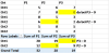 Pivot-Tabelle nur summieren, wenn alle Zahlen>0, sonst 0 Pivot.png