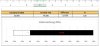 Excel Diagramm Zielerreichung über 100% darstellen Diagramm.JPG